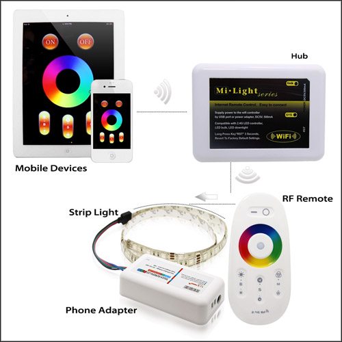 DC5V, LED WIFI controller Hub Via IOS or Android Smart Phone Tablet PC For RGB LED Lighting(Repalcement by WL-Box1) DC5V, LED WIFI controller Hub Via IOS or Android Smart Phone Tablet PC For RGB LED Lighting(Repalcement by WL-Box1)